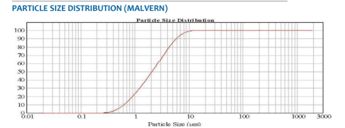 ASCOM 50 - Particle Size Distribution - 1
