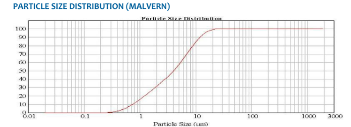 ASCOM 30 - Particle Size Distribution - 1