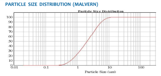 ASCOM 50T - Particle Size Distribution - 1