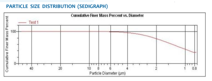 ASCOM 80T - Particle Size Distribution - 1