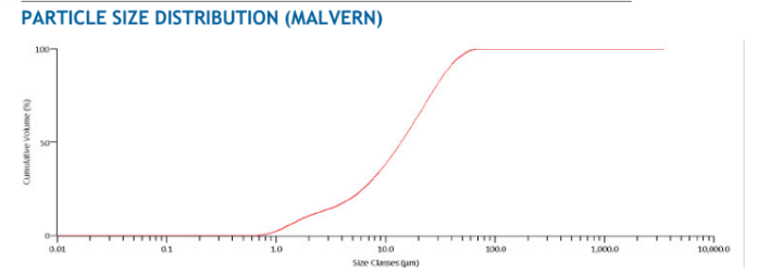 ASCOM 30T - Particle Size Distribution - 1