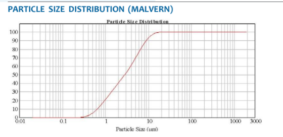 ASCOM 40T - Particle Size Distribution - 1