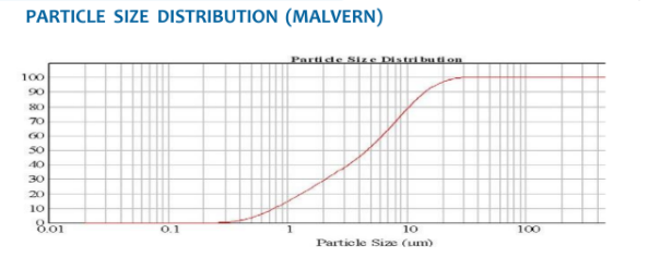ASCOM 25T - Particle Size Distribution - 1