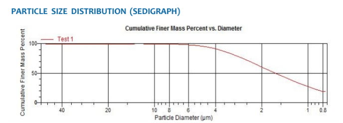 ASCOM 60T - Particle Size Distribution - 1