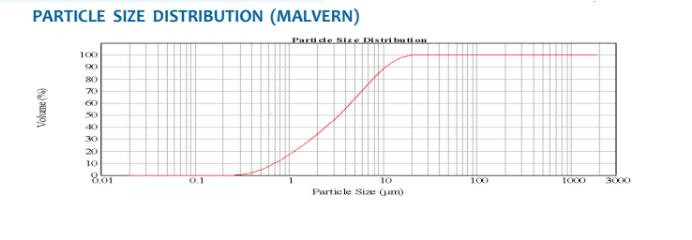ASCOM 35T - Particle Size Distribution - 1