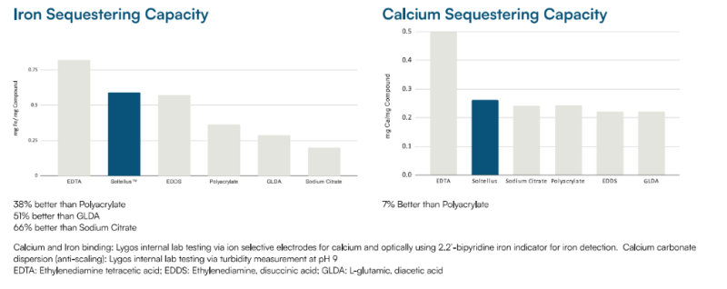 SOLTELLUS 2101S - Product Benefits - 1
