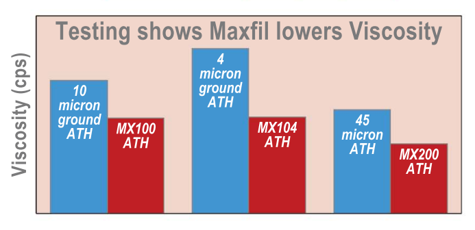 R. J. Marshal MX-100 - Product Properties - 1