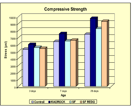 KAOROCK - Product Features and Benefits - 1
