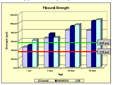 KAOROCK - Product Features and Benefits - 1