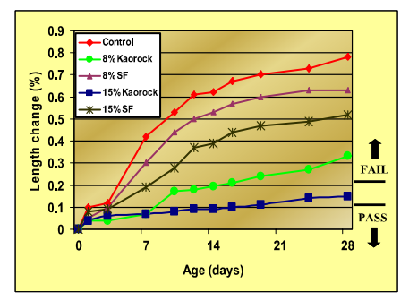 KAOROCK - Product Features and Benefits - 1