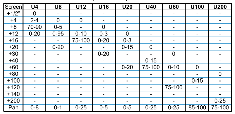 R. J. Marshal ULTRA 60 - Typical Particle Distribution - 1