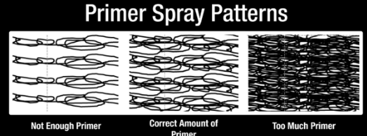 Millennium Sprayable Asphaltic & SA Vapor Barrier Primer - Application Guidelines - 1
