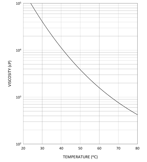 EBECRYL® 1290