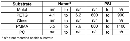 RBUV243G - Storage Infromation - 1