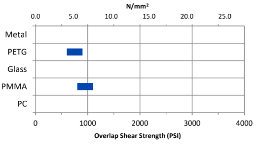 RBUV243G - Storage Infromation - 1