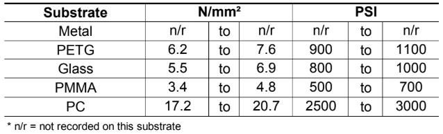 U3342 - Storage Information - 1