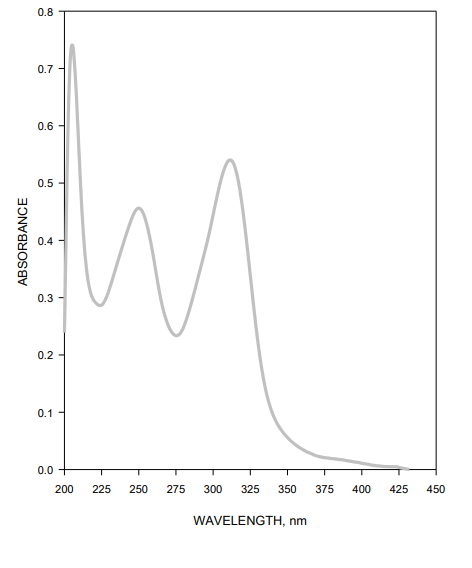 CYMEL® 202 Resin - Typical Thinning Curve - 1