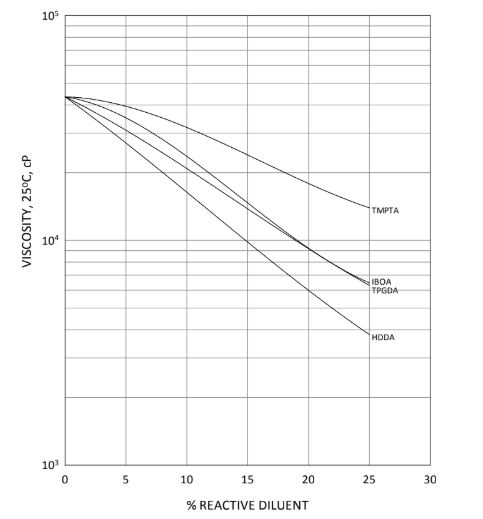 EBECRYL® 230 - Technical Data - 1