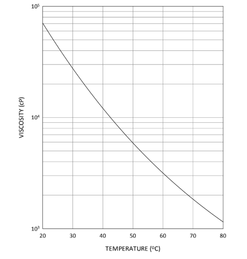 EBECRYL® 230 - Technical Data - 1