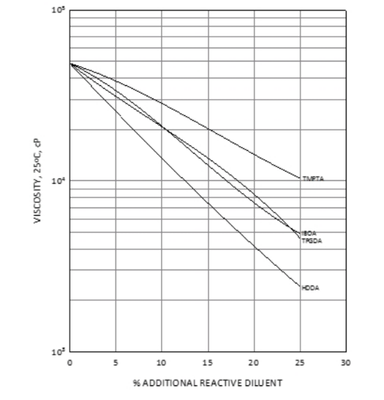 EBECRYL® 264 - Technical Data - 1