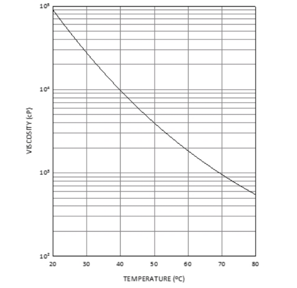 EBECRYL® 264 - Technical Data - 1