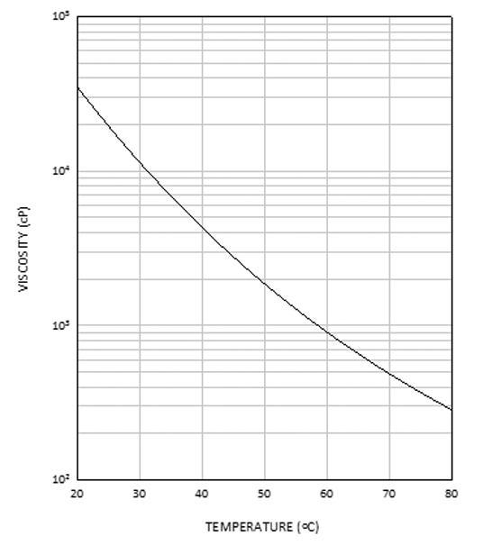 EBECRYL® 286