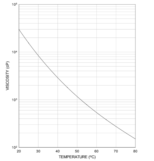 EBECRYL® 3418 - Stress-strain Properties - 1