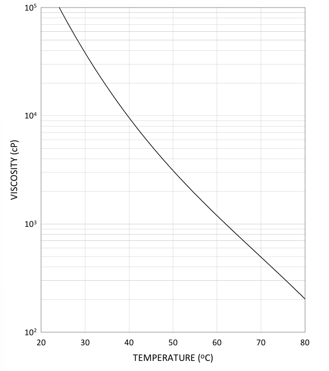 EBECRYL® 3503