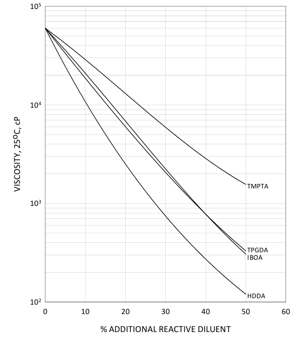 EBECRYL® 3700-20T