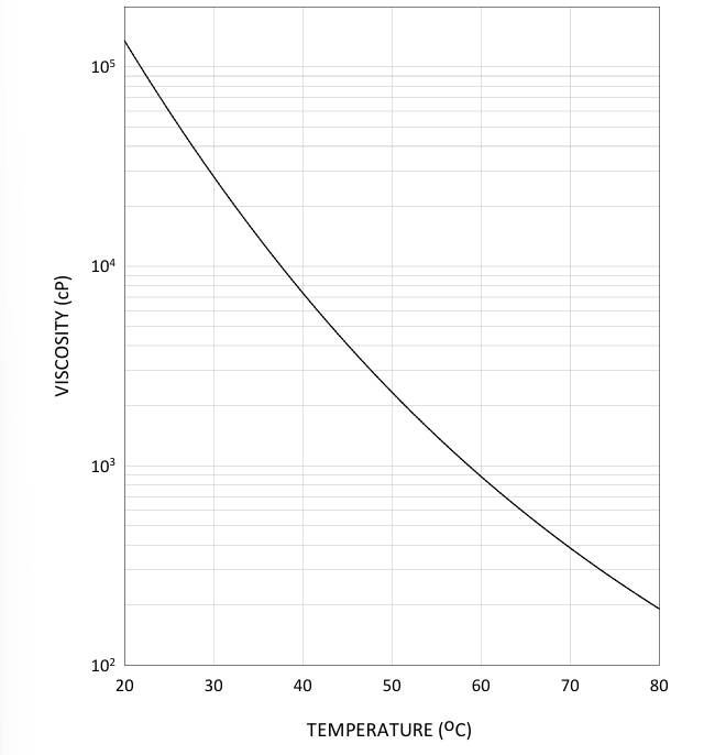 EBECRYL® 3700-20T