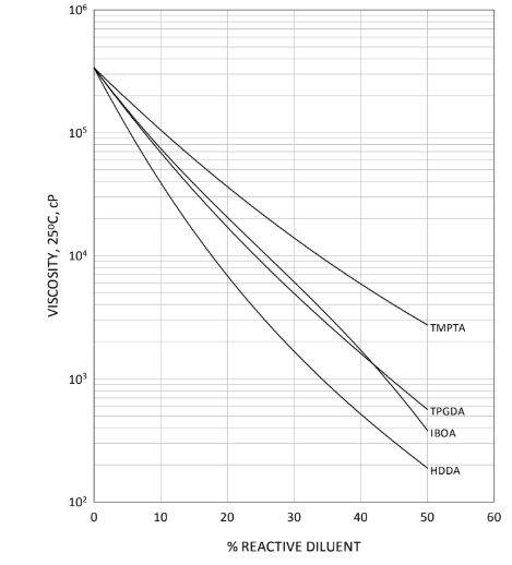 EBECRYL® 3603 - Technical Data - 1