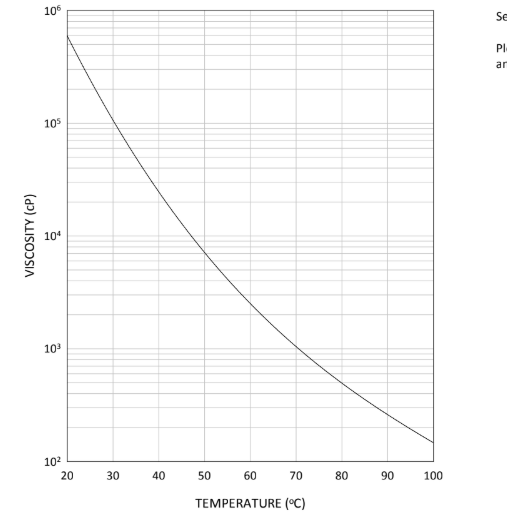 EBECRYL® 3603 - Technical Data - 1