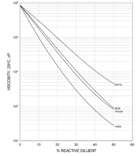 EBECRYL® 3701 - Technical Data - 1