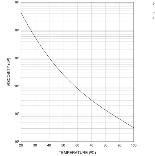 EBECRYL® 3701 - Technical Data - 1