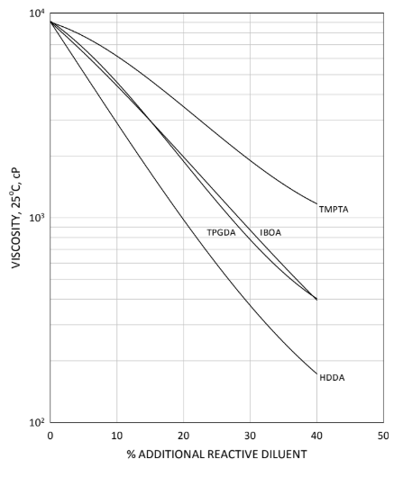 EBECRYL® 3720-HD20 - Technical Data - 1