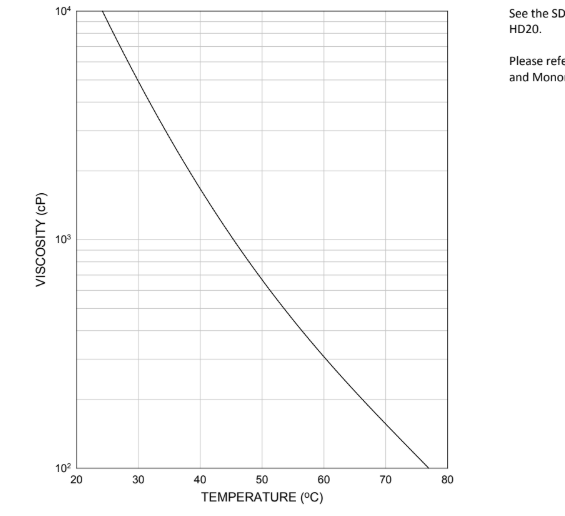 EBECRYL® 3720-HD20 - Technical Data - 1