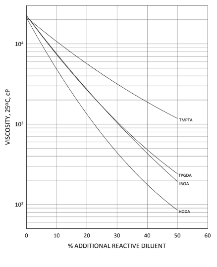 EBECRYL® 3730-TP25 - Technical Data - 1
