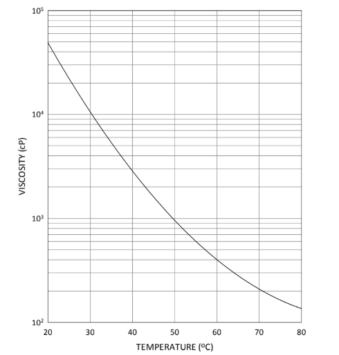 EBECRYL® 3730-TP25 - Technical Data - 1