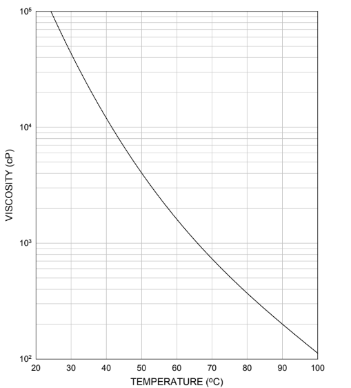 EBECRYL® 3701-20T - Viscosity Reduction - 1