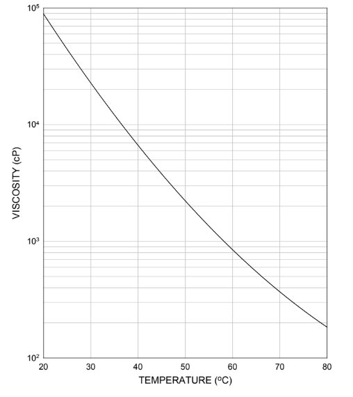 EBECRYL® 3720-TM20 - Viscosity Reduction - 1