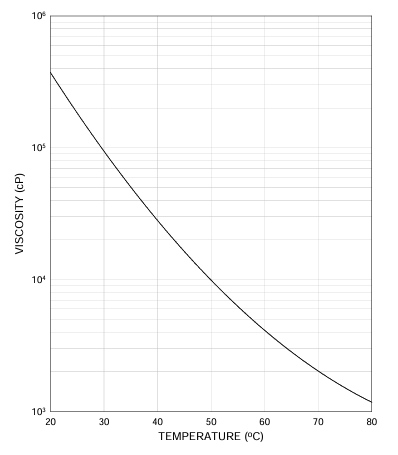 EBECRYL® 3708