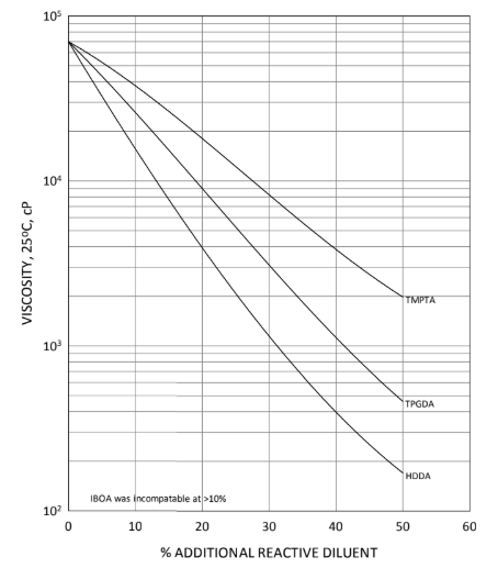 EBECRYL® 524 - Technical Data - 1