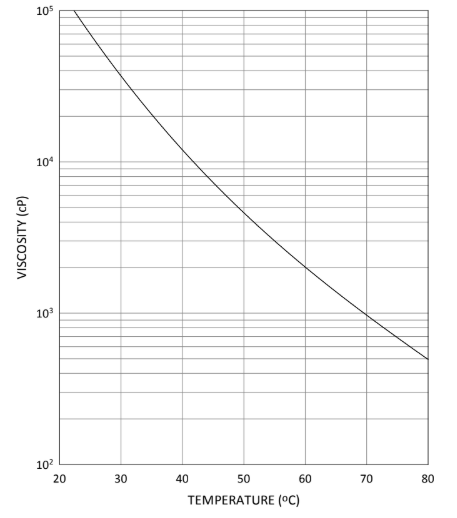 EBECRYL® 524 - Technical Data - 1