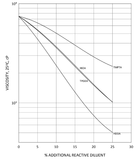 EBECRYL® 605 - Technical Data - 1