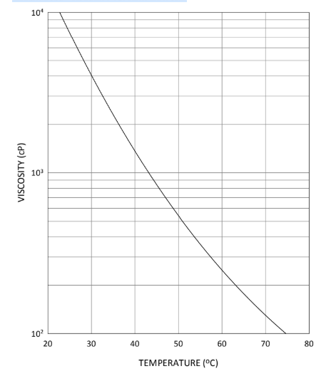 EBECRYL® 605 - Technical Data - 1