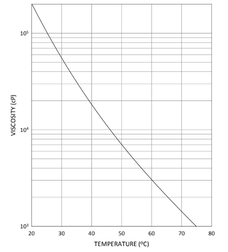 EBECRYL® 657 - Technical Data - 1