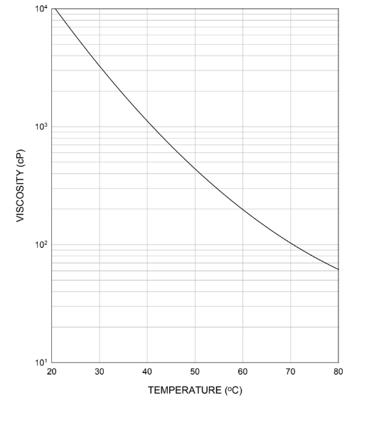 EBECRYL®4858 - Viscosity Reduction - 1