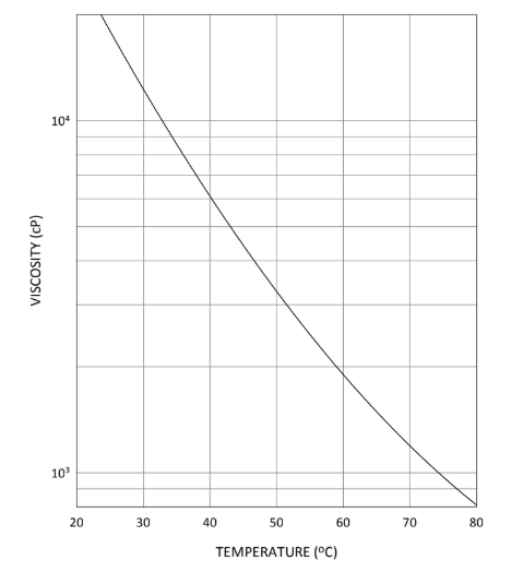 EBECRYL® 745 - Product Applications - 1