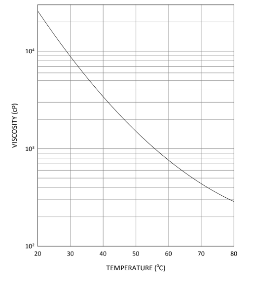 EBECRYL®8402 - Viscosity Reduction - 1