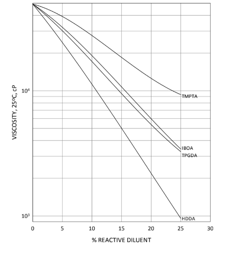 EBECRYL® 838 - Technical Data - 1